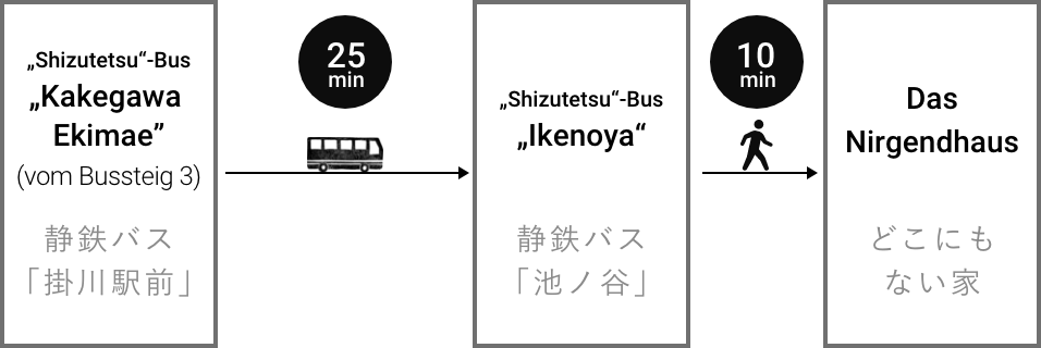 静鉄バス「掛川駅前」から静鉄バス「池ノ谷」までバスで約25分。その後徒歩10分